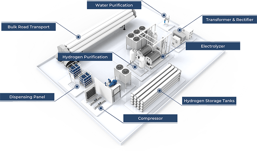 SHEP hydrogen production and fueling system